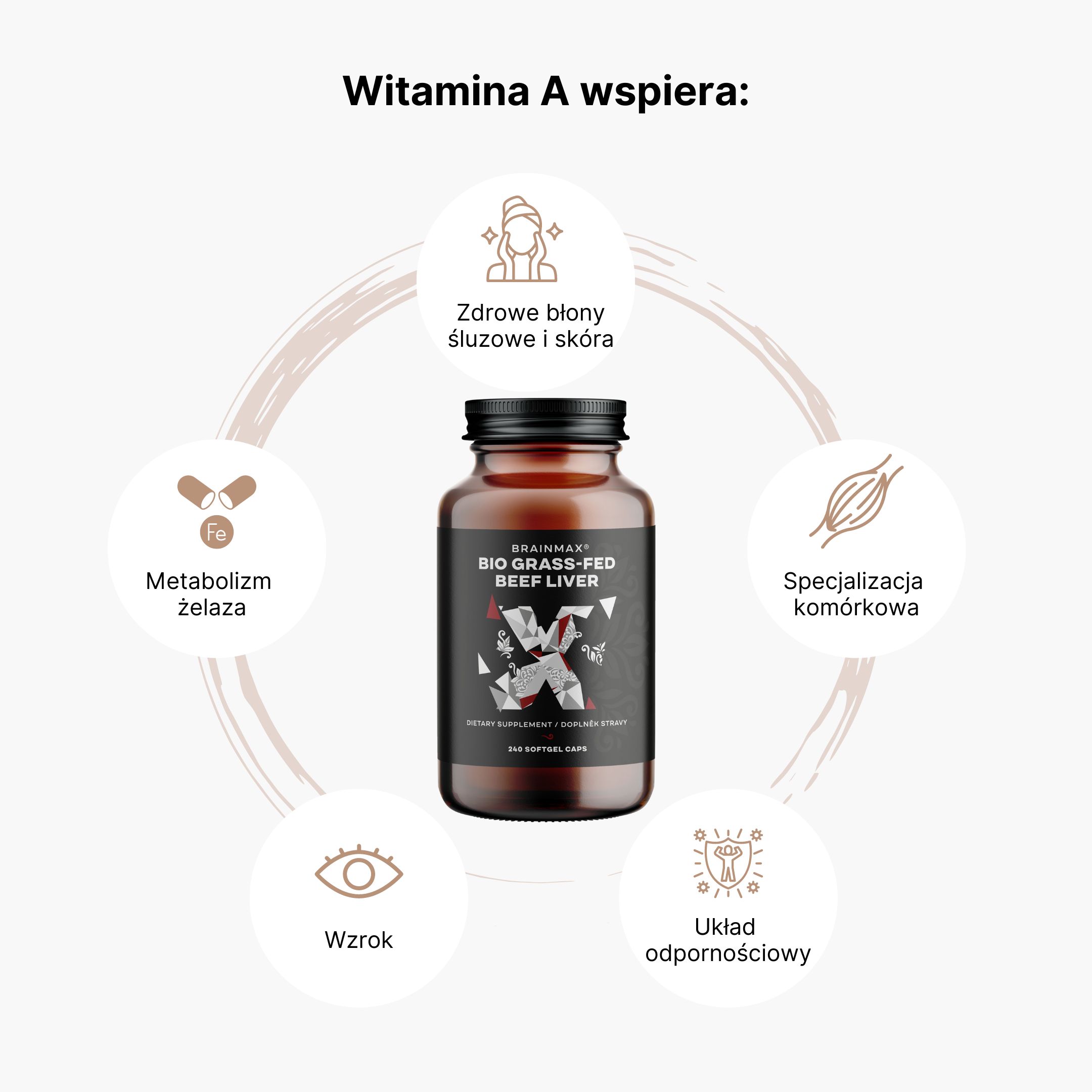 (Polština) Vitamín A (1)